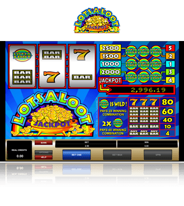 Microgaming LotsALoot Game